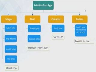 Image result for Yjava Introduction