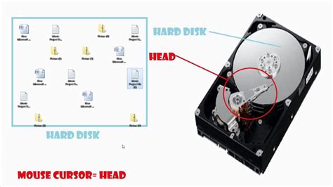 Defragmentation Explained 的图像结果