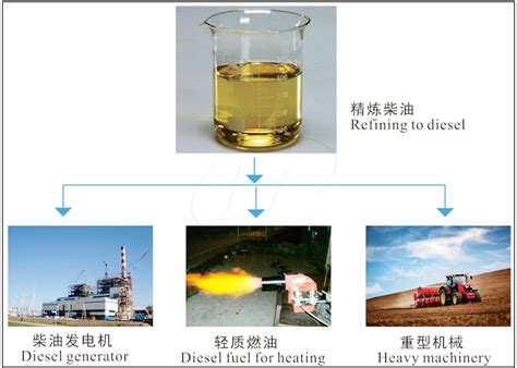 新型废油精炼催化剂生产制造厂家_炼油配套设备供应商_东盈机械