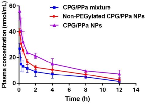 Image result for Example of Non-Fluent PPA