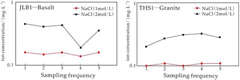 Origin of Lithium–Potassium-Rich Brines in the Jianghan Basin, South ...