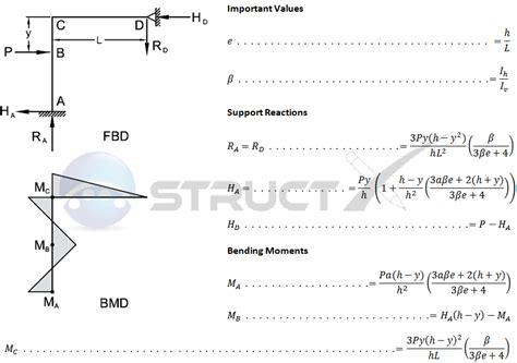 Image result for OFDM Code in MATLAB