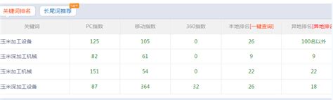 2015中国软件出口和服务外包排行榜入选单位和人物在第十四届中国软交会上进行广泛宣传推荐 | 自由微信 | FreeWeChat