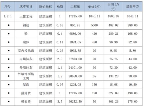 杭州、青岛、兰州三市成本规制模式比较_考核