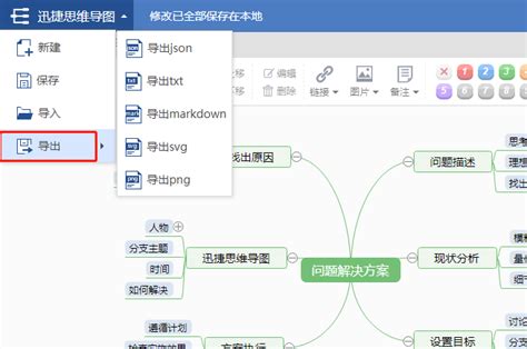 解决问题思维导图模板分享_chuchan6591的博客-CSDN博客