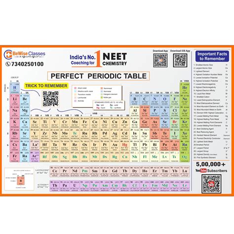 Periodic Table Of Elements Wall Chart