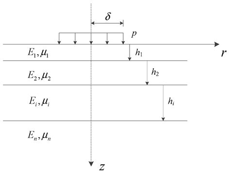 Evaluation of Crack Resistance Performance of Semi-Flexible Pavement ...