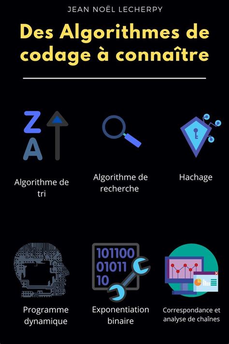 Image result for Algorithme Informatique Codage