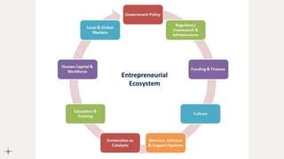 Key Process Entrepreneurship 的图像结果