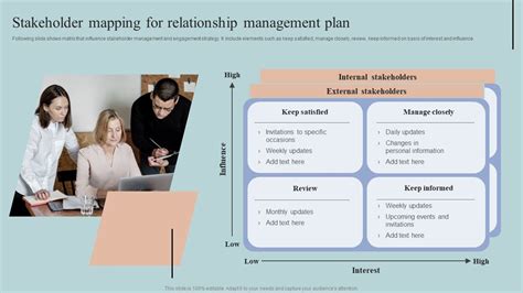 Stakeholder Management 的图像结果
