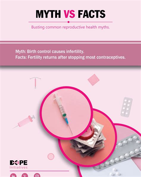 You Know This Reproductive Health Myth? Here Are The Real Facts