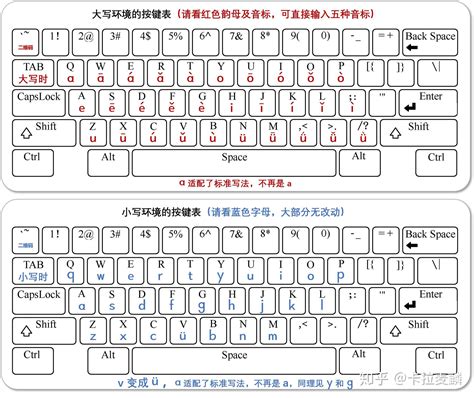 手机26键拼音打字训练口诀图片（练习手机双拼输入法，大大提高工作效率）- 丰胸知识百科网