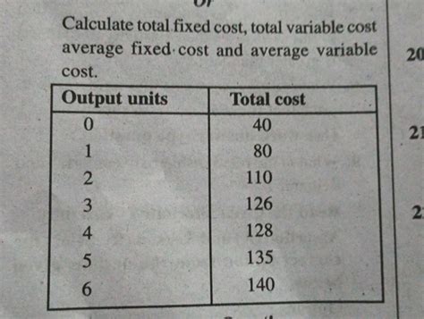 Calculate total fixed cost, total variable cost average fixed cost and av..