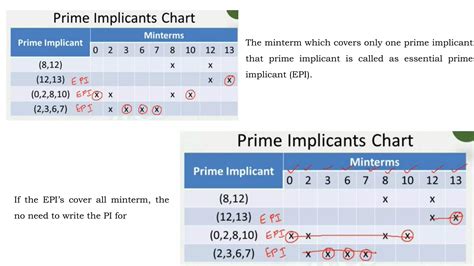 Image result for Tabulation Method