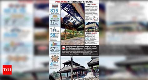 Pollution from crematoriums pose health risks for kids, elderly ...