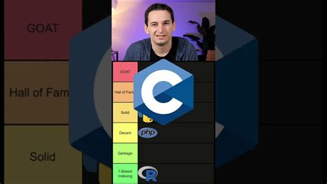 Language Tier System 的图像结果