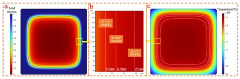 Effects of a Novel Mechanical Vibration Technology on the Internal ...