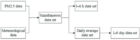 Image result for Matching Process Sampling