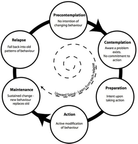 Behavior Change 的图像结果