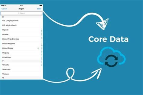 Core Data Introduction 的图像结果