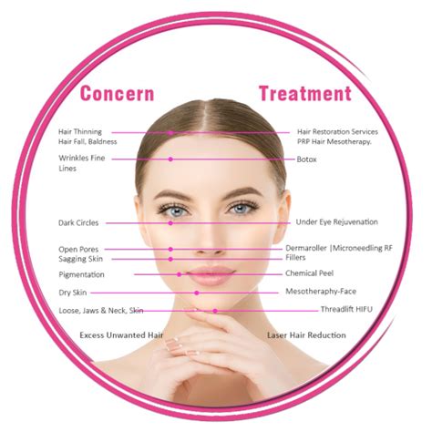 Skin Soul Clinic: Best Dermatologist in Navi Mumbai