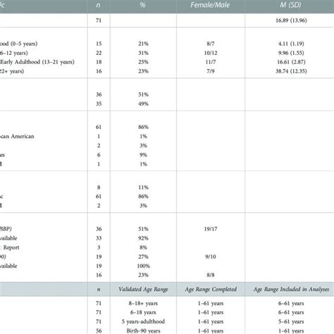 Image result for RSTS Tutorial