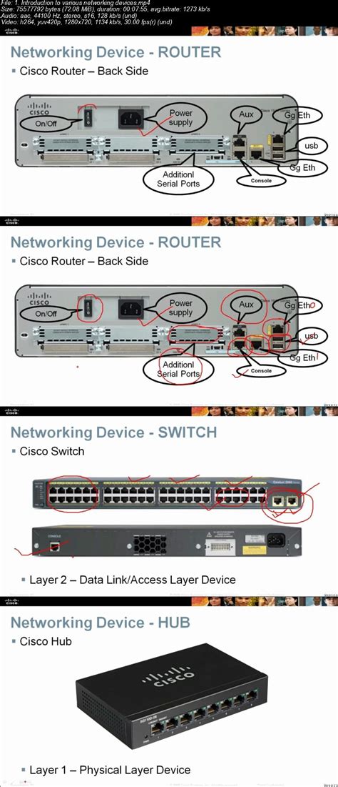 Cisco Tutorial for Beginners 的图像结果
