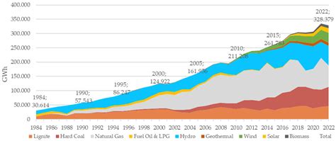 How Realistic Are Coal Phase-Out Timeline Targets for Turkey?