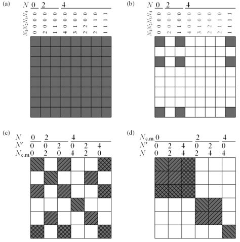 Invariant Subspace Block Diagonal Matrix 的图像结果