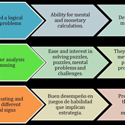 Image result for Visual Spatial Intelligence Definition