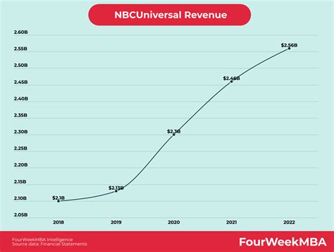 Who Owns T-Mobile? - FourWeekMBA