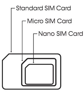 What is a SIM Card and How To Insert Into a Phone | Cricket Wireless