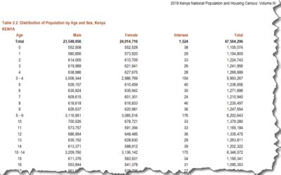 Image result for Power Query to Convert PDF Data to Excel