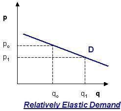 State with a statement whether you agree or disagree with the following ...