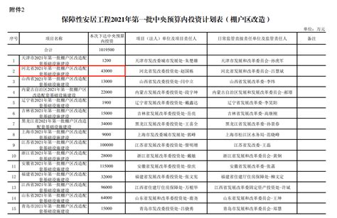 唐山：今年改造141个城镇老旧小区 惠及3.88万户居民_预制建筑网：装配式建筑行业平台