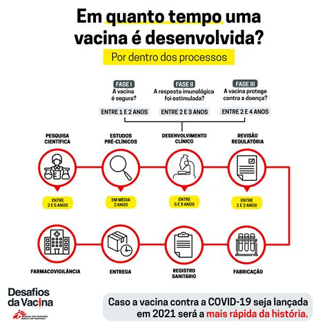 Desafios da vacina - MSF - Novo Coronavírus