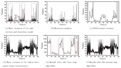 A Comprehensive Survey on Wi-Fi Sensing for Human Identity Recognition