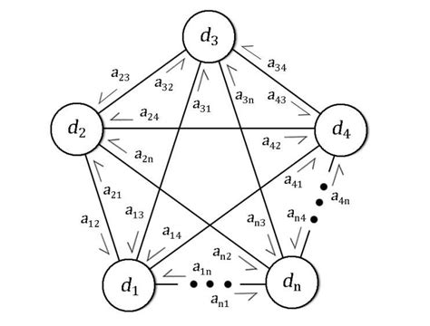 Network Graph 的图像结果