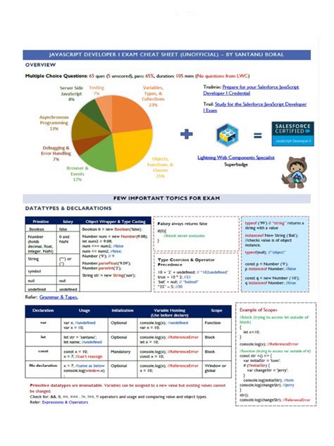 JavaScript Developer 1 的图像结果