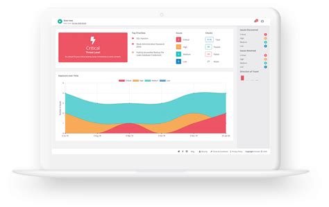 Image result for HTTP HTTP Hack Access Headers