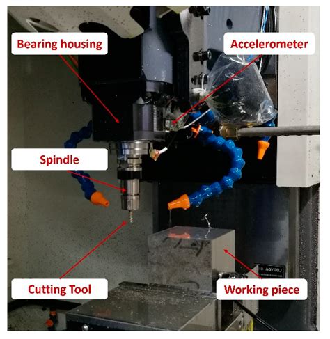 A Novel End-To-End Fault Diagnosis Approach for Rolling Bearings by ...