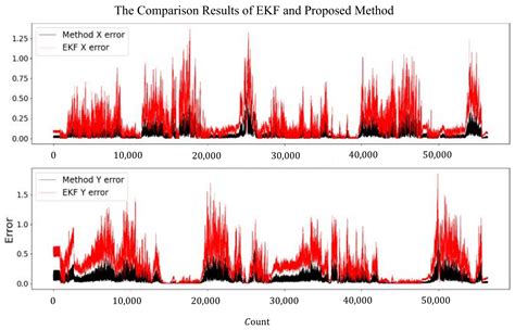 An Integrated LSTM-Rule-Based Fusion Method for the Localization of ...