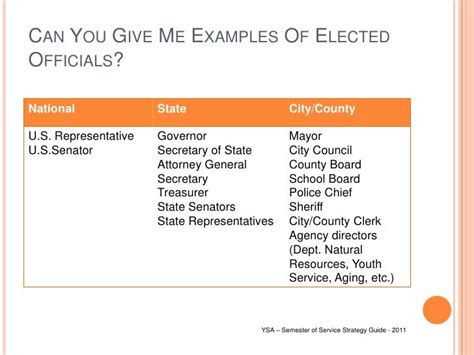 Elected 的图像结果