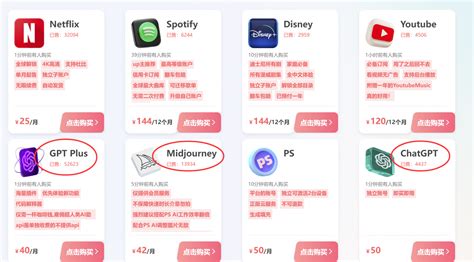 Chat GTP Intelligent 的图像结果
