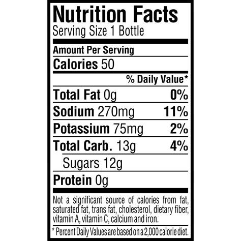 Gatorade & Powerade vs. Pedialyte - Which is the Healthiest? - HubPages