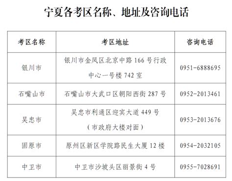 11月8日起报名！宁夏这项考试时间定了！_腾讯新闻
