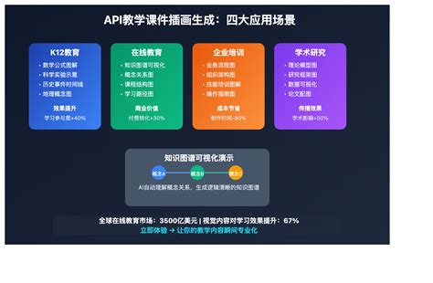 Ai教学 的图像结果