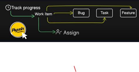 Ci CD Pipeline in Azure DevOps in Java 的图像结果