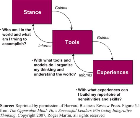 Knowledge System Real Life Examples 的图像结果