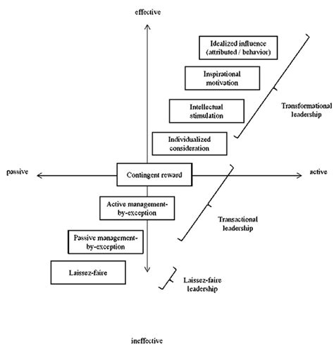 Function Less Leader Model 的图像结果